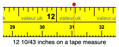 12 10/43 inches on a tape measure