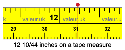 12 10/44 inches on a tape measure