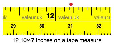 12 10/47 inches on a tape measure