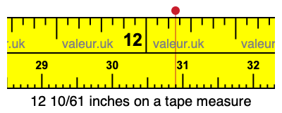 12 10/61 inches on a tape measure