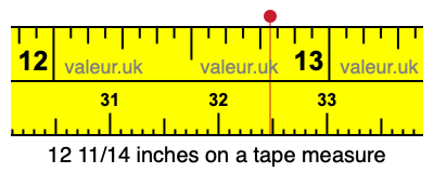 12 11/14 inches on a tape measure