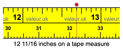 12 11/16 inches on a tape measure 12 11/16 inches on a tape measure