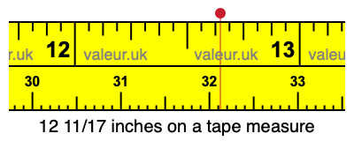 12 11/17 inches on a tape measure 12 11/17 inches on a tape measure