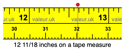 12 11/18 inches on a tape measure