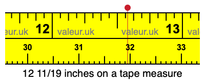 12 11/19 inches on a tape measure 12 11/19 inches on a tape measure