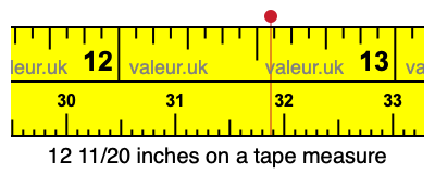 12 11/20 inches on a tape measure 12 11/20 inches on a tape measure