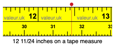 12 11/24 inches on a tape measure