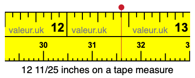 12 11/25 inches on a tape measure