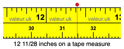 12 11/28 inches on a tape measure