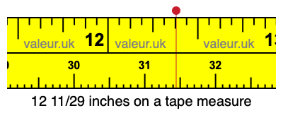 12 11/29 inches on a tape measure