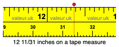12 11/31 inches on a tape measure