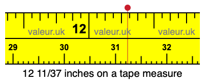 12 11/37 inches on a tape measure 12 11/37 inches on a tape measure