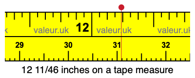 12 11/46 inches on a tape measure