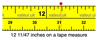 12 11/47 inches on a tape measure