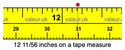 12 11/56 inches on a tape measure