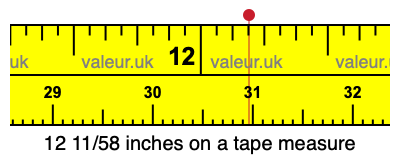 12 11/58 inches on a tape measure