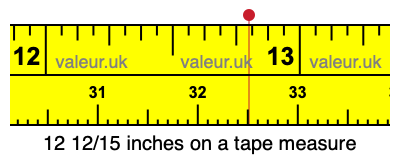12 12/15 inches on a tape measure
