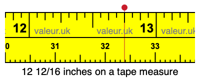 12 12/16 inches on a tape measure
