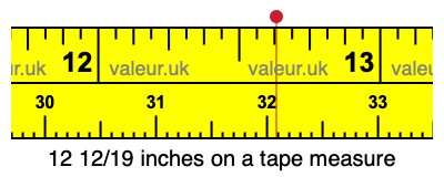 12 12/19 inches on a tape measure 12 12/19 inches on a tape measure