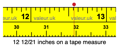 12 12/21 inches on a tape measure