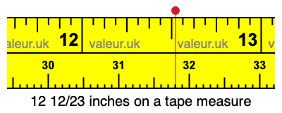 12 12/23 inches on a tape measure 12 12/23 inches on a tape measure