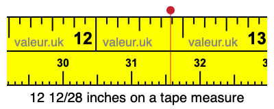 12 12/28 inches on a tape measure