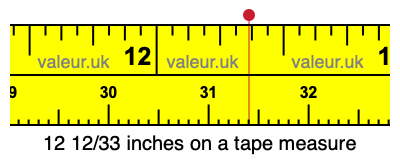 12 12/33 inches on a tape measure