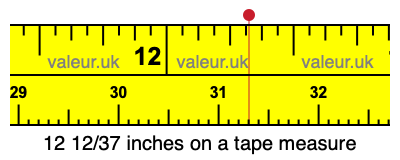 12 12/37 inches on a tape measure