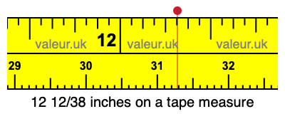 12 12/38 inches on a tape measure
