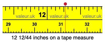 12 12/44 inches on a tape measure