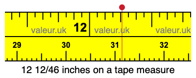 12 12/46 inches on a tape measure 12 12/46 inches on a tape measure