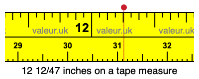 12 12/47 inches on a tape measure