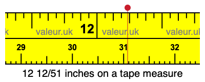 12 12/51 inches on a tape measure 12 12/51 inches on a tape measure