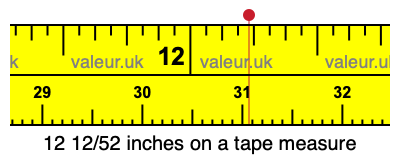12 12/52 inches on a tape measure
