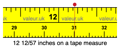 12 12/57 inches on a tape measure