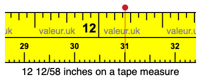 12 12/58 inches on a tape measure