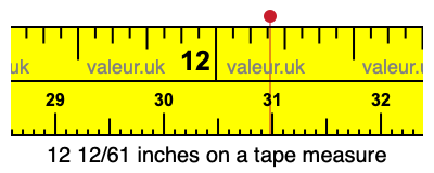 12 12/61 inches on a tape measure 12 12/61 inches on a tape measure