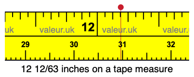 12 12/63 inches on a tape measure 12 12/63 inches on a tape measure