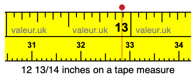 12 13/14 inches on a tape measure 12 13/14 inches on a tape measure