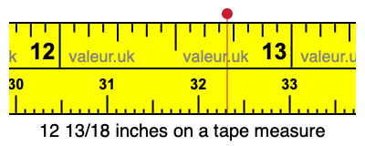 12 13/18 inches on a tape measure 12 13/18 inches on a tape measure
