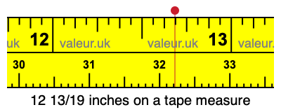 12 13/19 inches on a tape measure