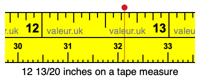 12 13/20 inches on a tape measure 12 13/20 inches on a tape measure