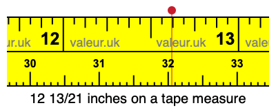 12 13/21 inches on a tape measure
