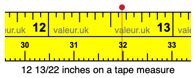 12 13/22 inches on a tape measure 12 13/22 inches on a tape measure