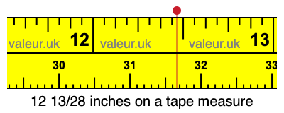 12 13/28 inches on a tape measure