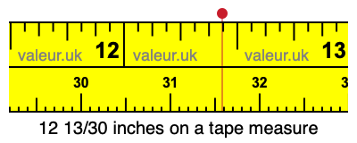 12 13/30 inches on a tape measure