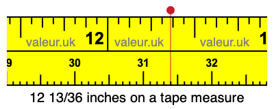 12 13/36 inches on a tape measure 12 13/36 inches on a tape measure