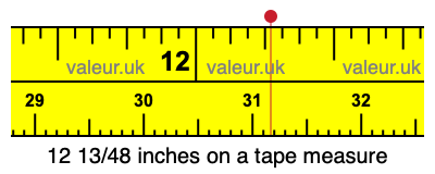 12 13/48 inches on a tape measure