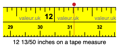 12 13/50 inches on a tape measure