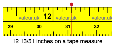 12 13/51 inches on a tape measure